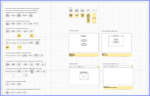 User flows